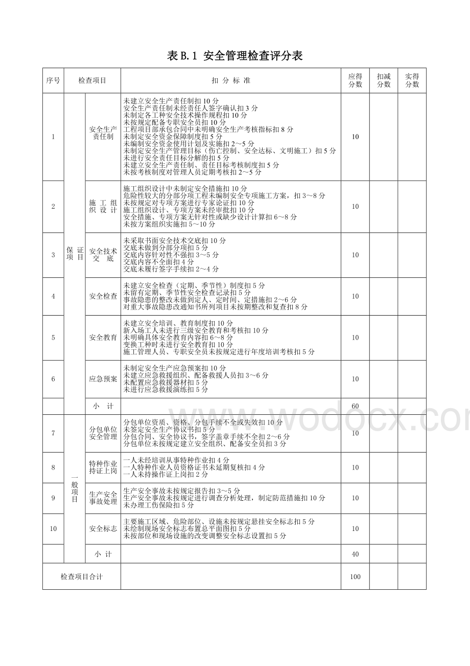 2011(新) 建筑施工安全检查评分汇总表 全套.doc_第2页