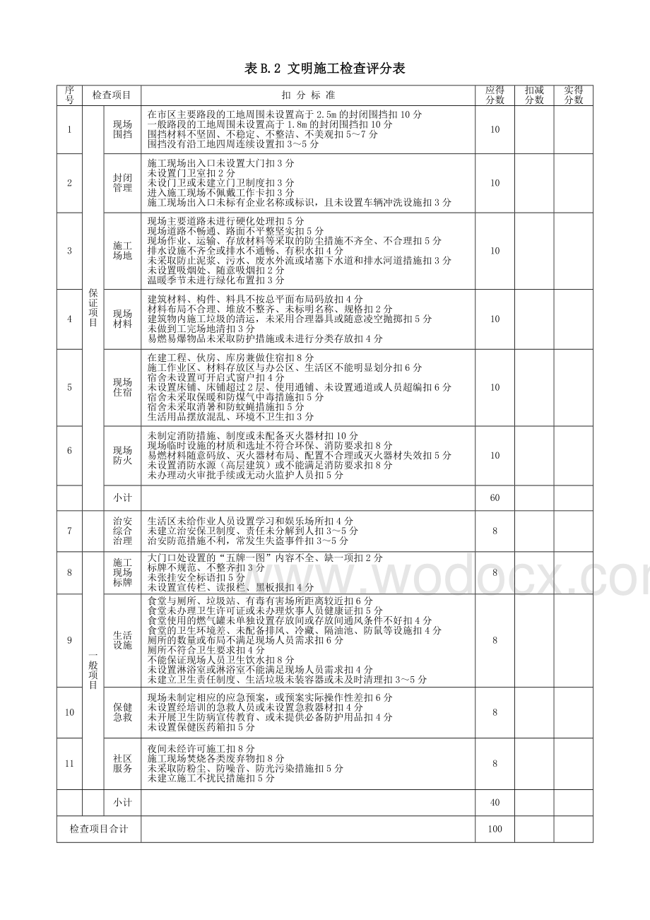 2011(新) 建筑施工安全检查评分汇总表 全套.doc_第3页