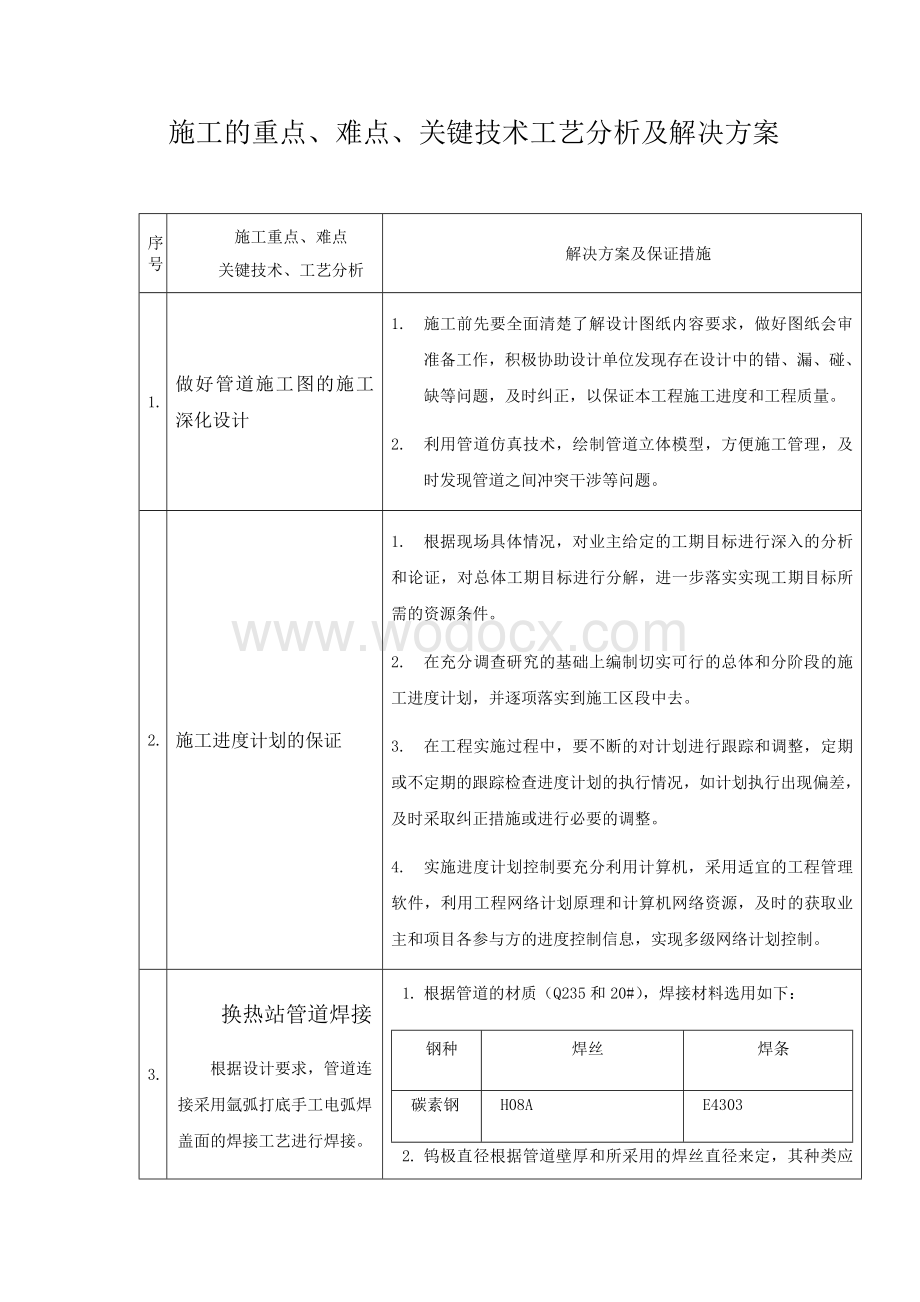 关键技术施工的重点、难点及解决方案.docx_第1页