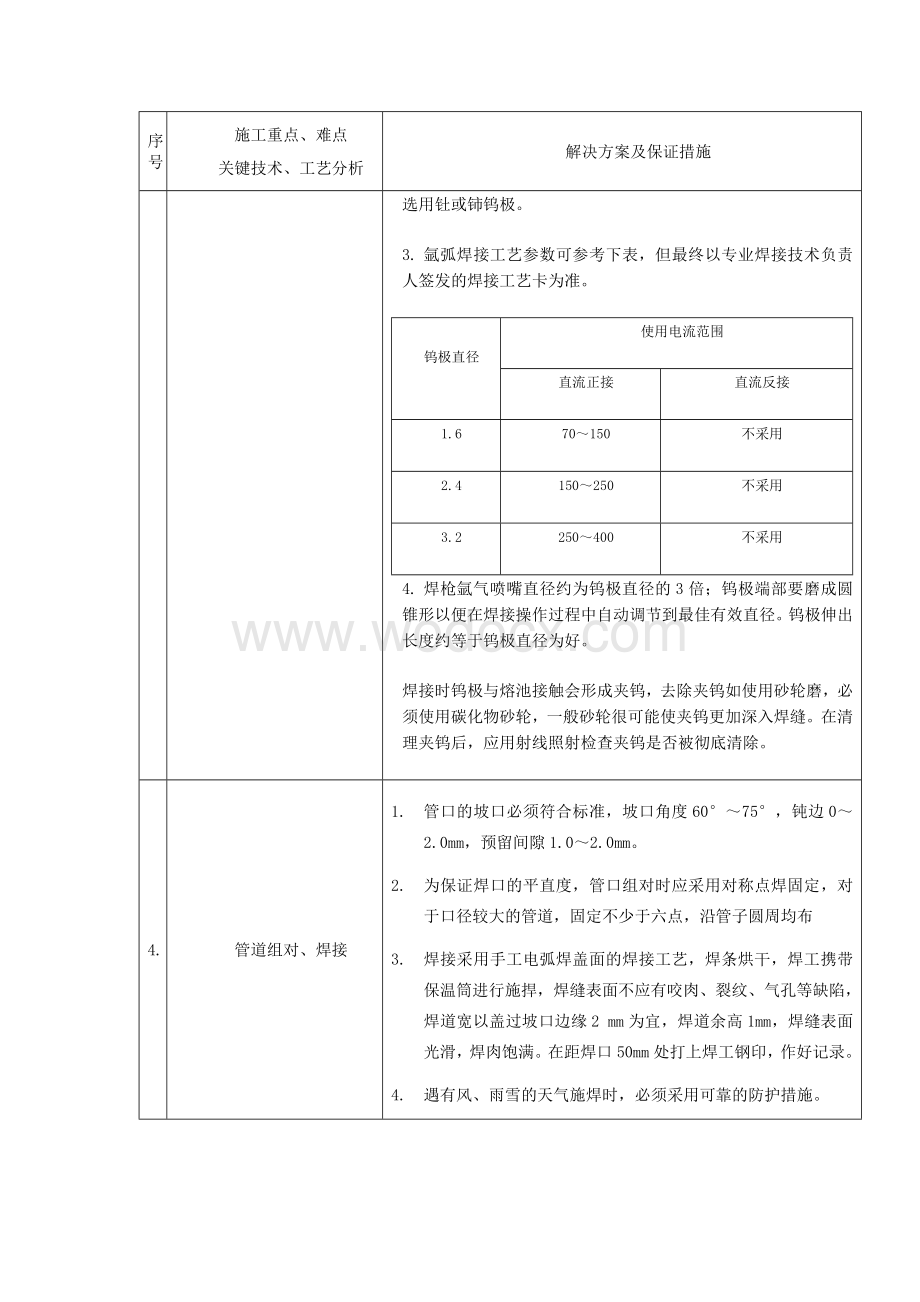 关键技术施工的重点、难点及解决方案.docx_第2页