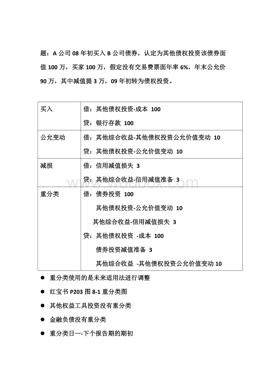 2020金融资产重点.pdf_第2页