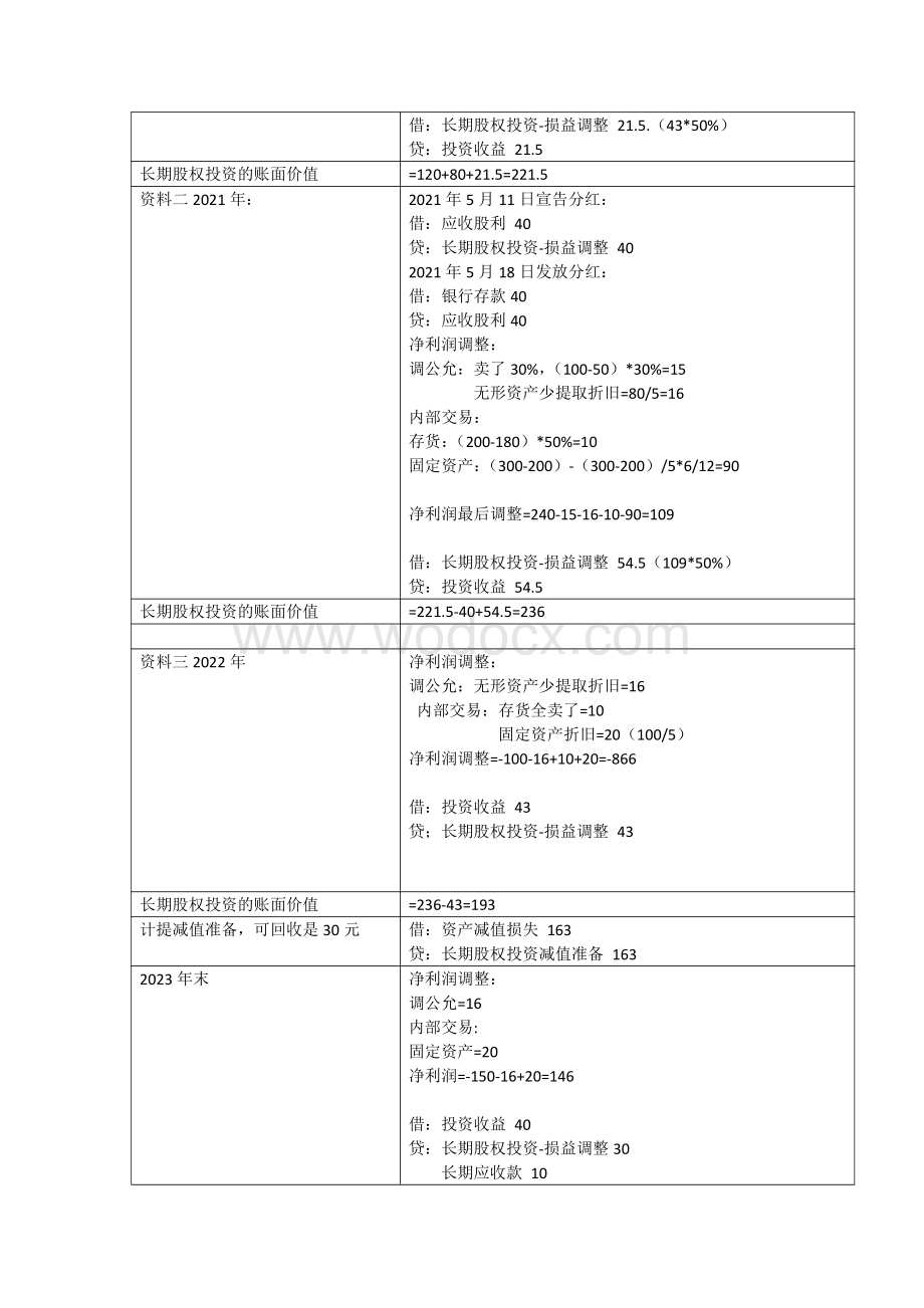 2020金融资产母题（长期股权投资含在内）重点掌握.pdf_第2页