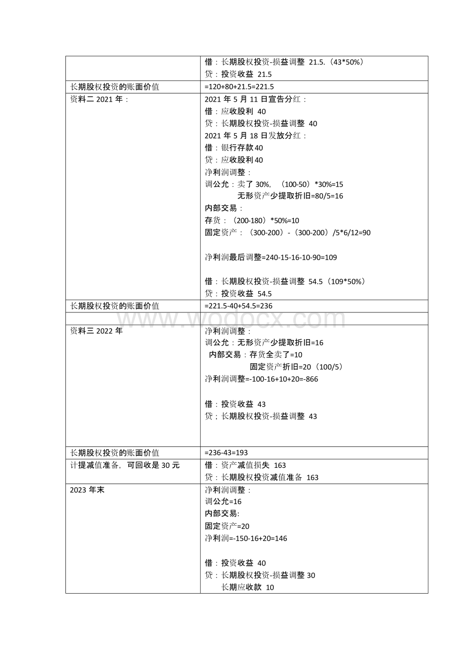 2020金融资产母题（长期股权投资含在内）重点掌握.pptx_第2页