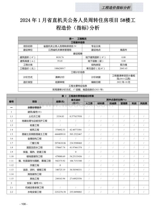 2024年1季度江西省工程造价指标（案例）分析.pdf