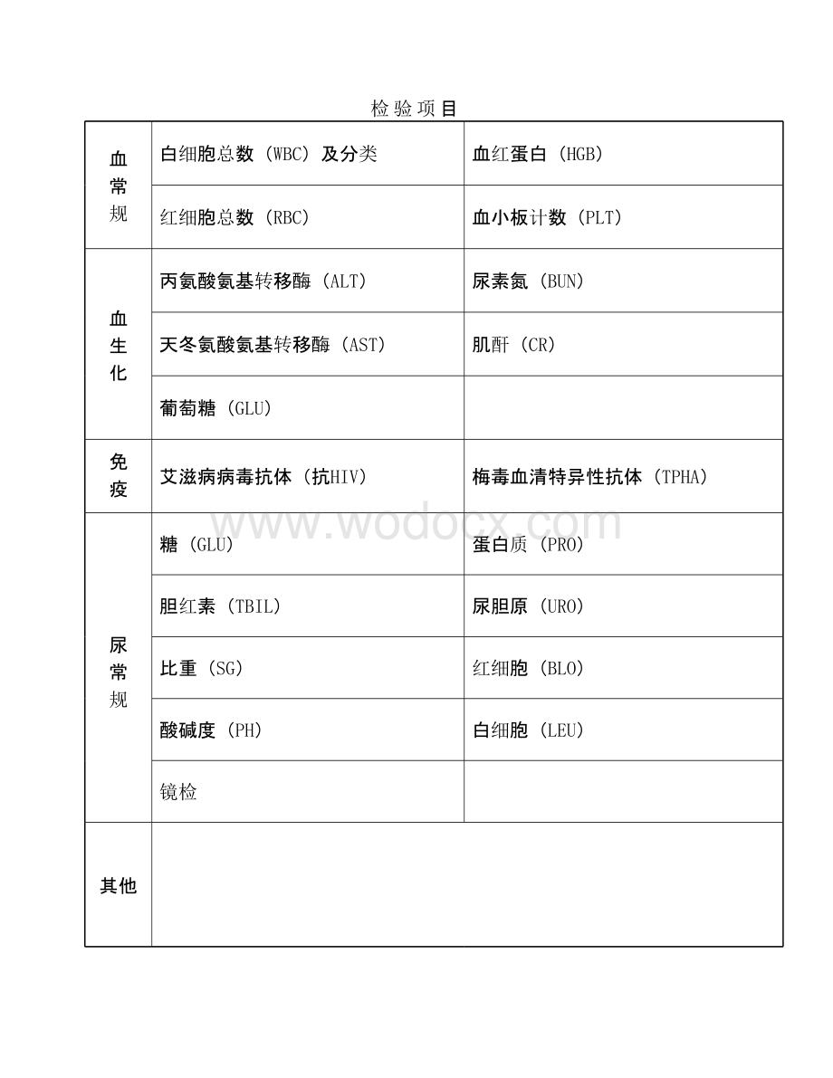 事业单位公开招聘工作人员体检表通用资料.pptx_第3页