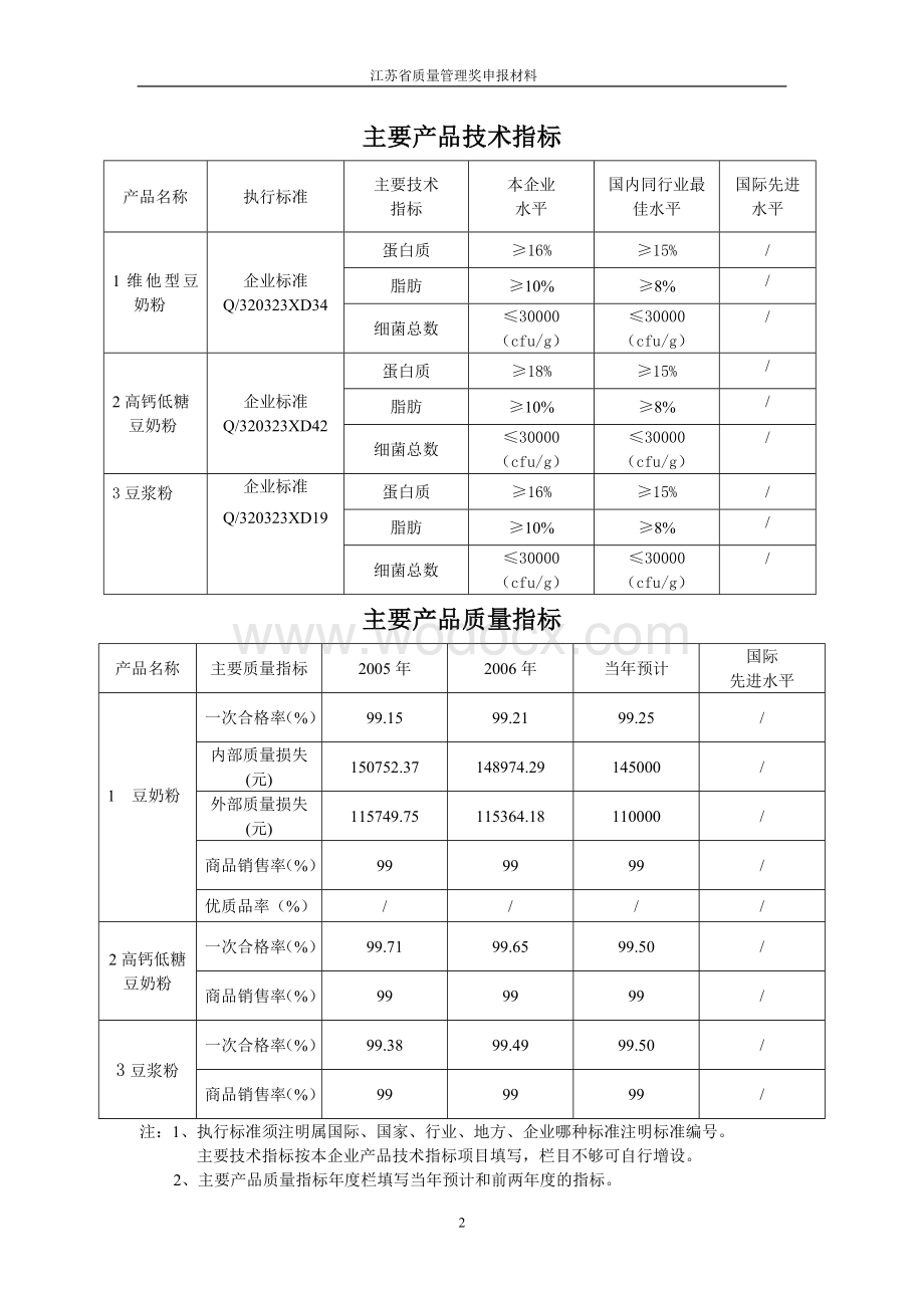 质量奖申报材料范本.doc_第2页