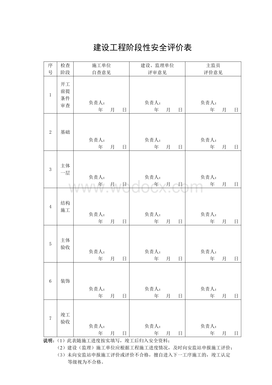 建设工程阶段性安全评价表.pdf_第1页