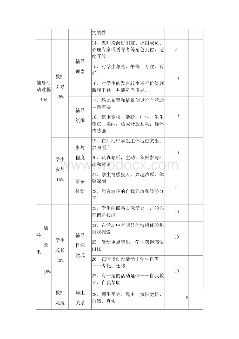 小学心理健康教育活动课评课标准资料整理.docx_第3页