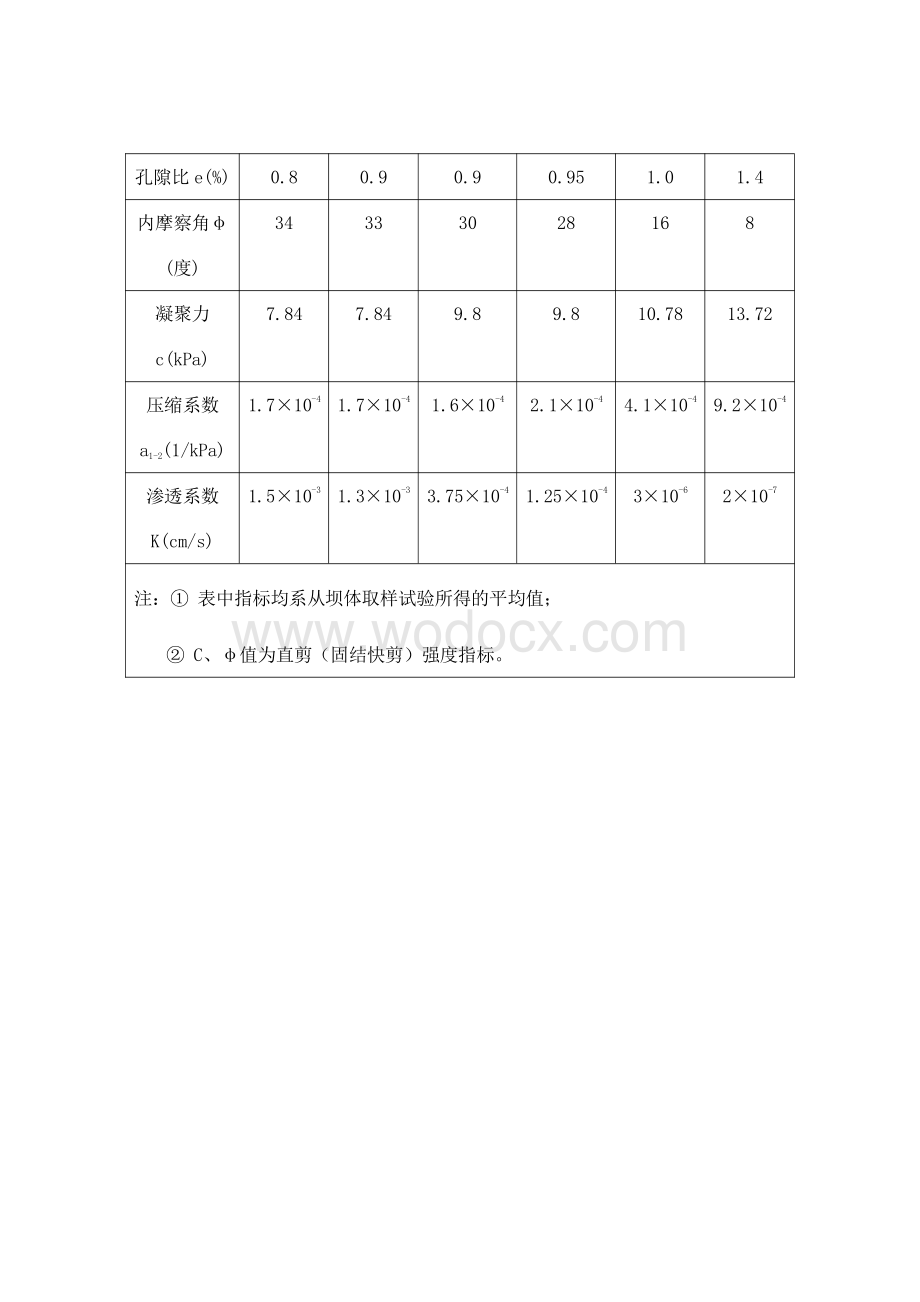 尾矿库安全技术规程资料整理.pdf_第2页