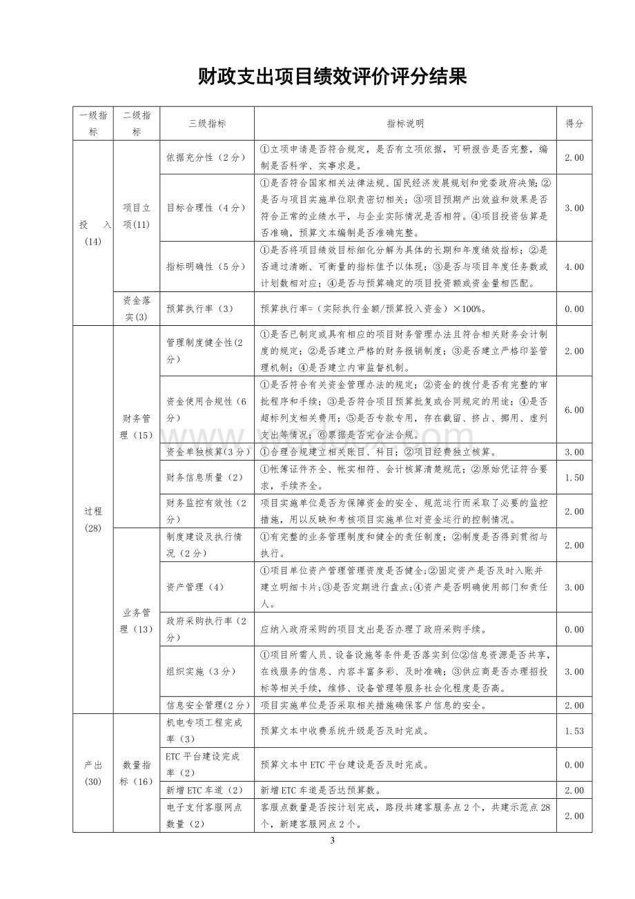 项目资金绩效评价报告.doc_第3页