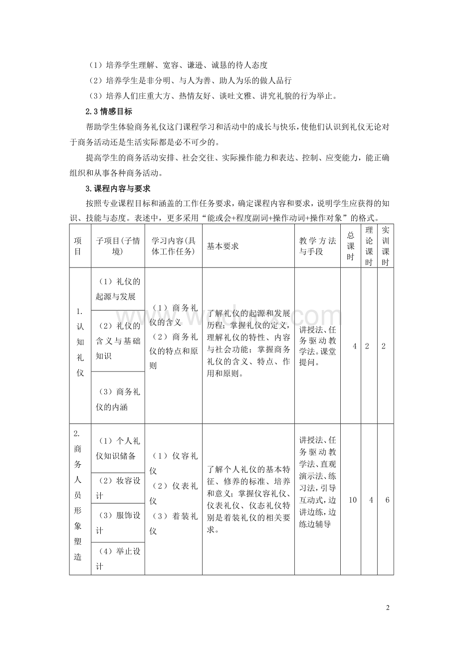 《商务礼仪》课程标准.doc_第2页