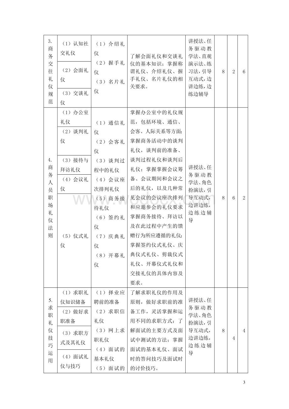 《商务礼仪》课程标准.doc_第3页