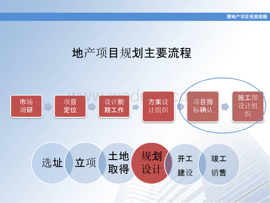 房地产项目规划流程提纲资料.pptx_第3页