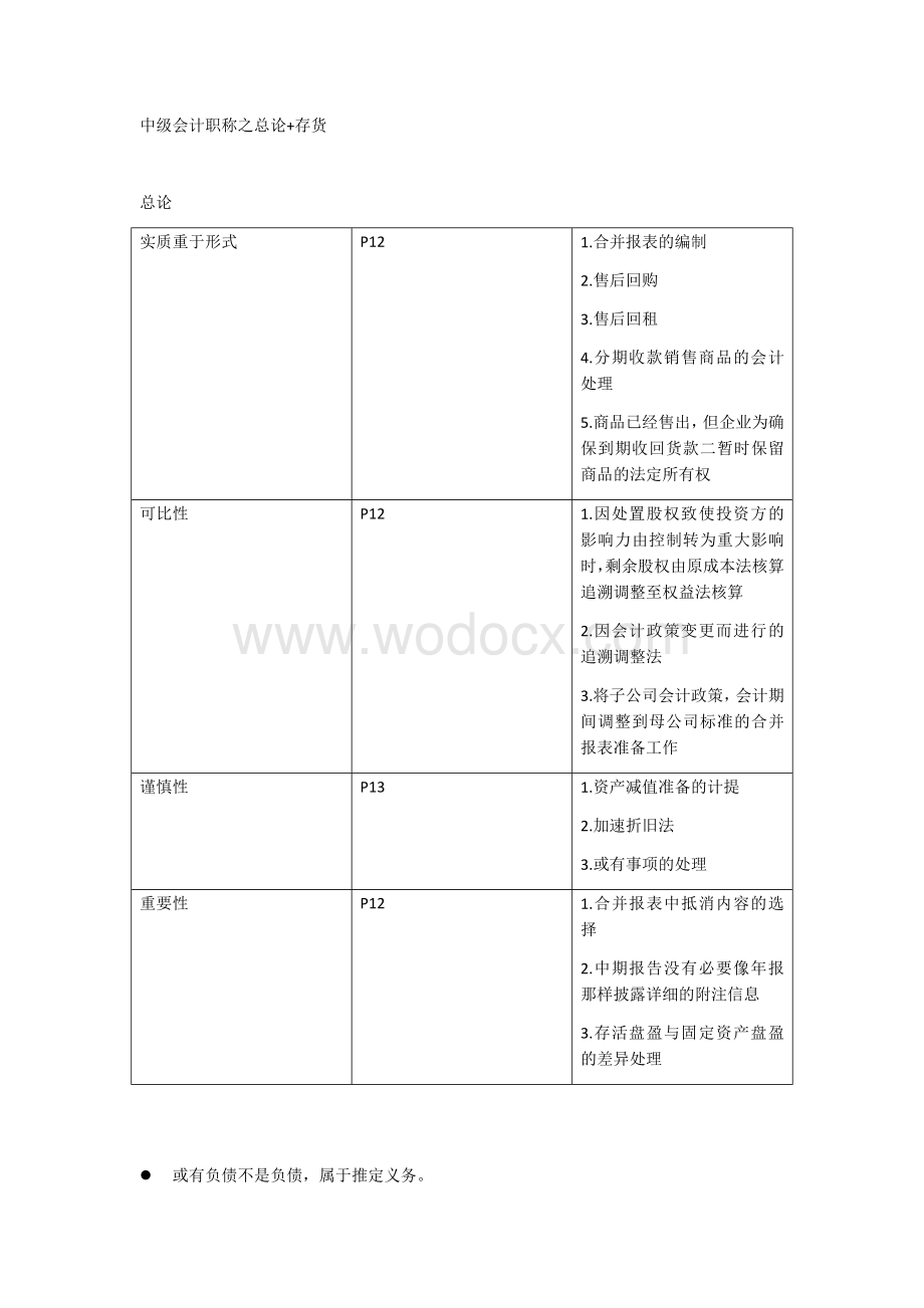 2020中级会计之总论+存货重点.docx_第1页