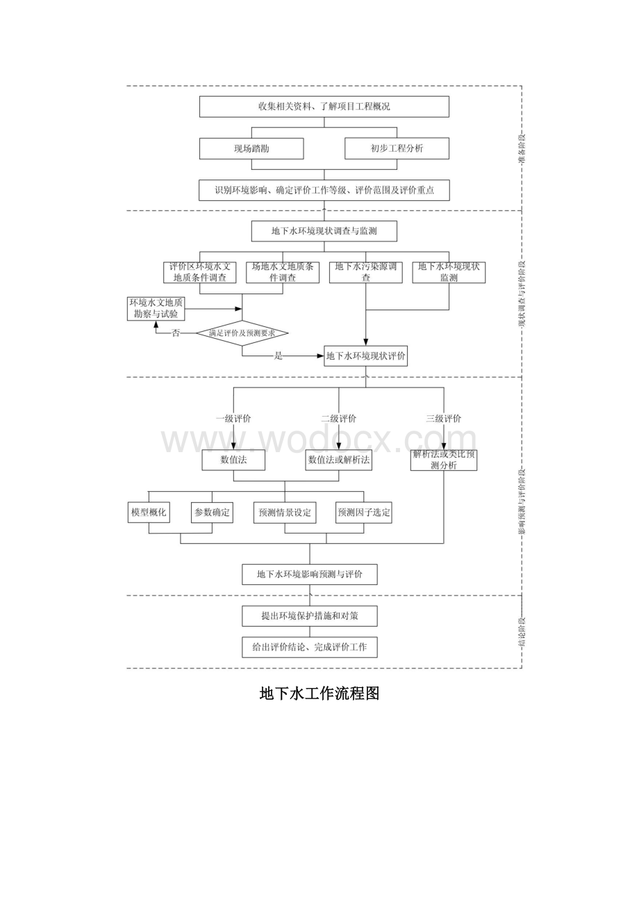 环境影响评价技术导则-地下水环境(1).docx_第2页