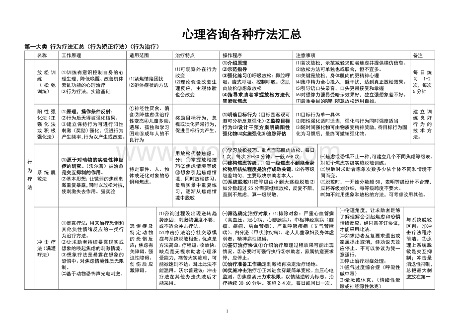 心理咨询各种疗法汇总.doc_第1页