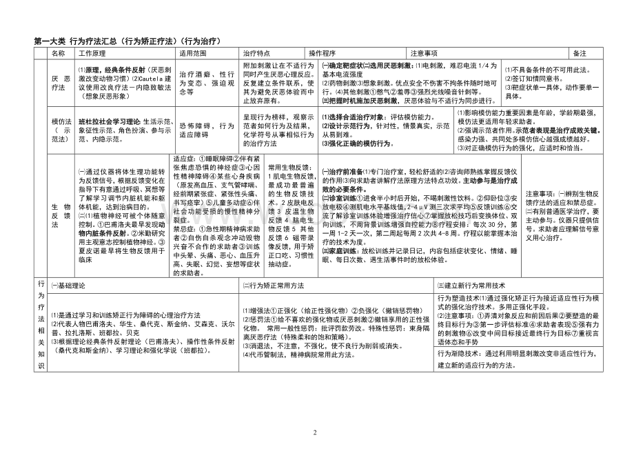 心理咨询各种疗法汇总.doc_第2页