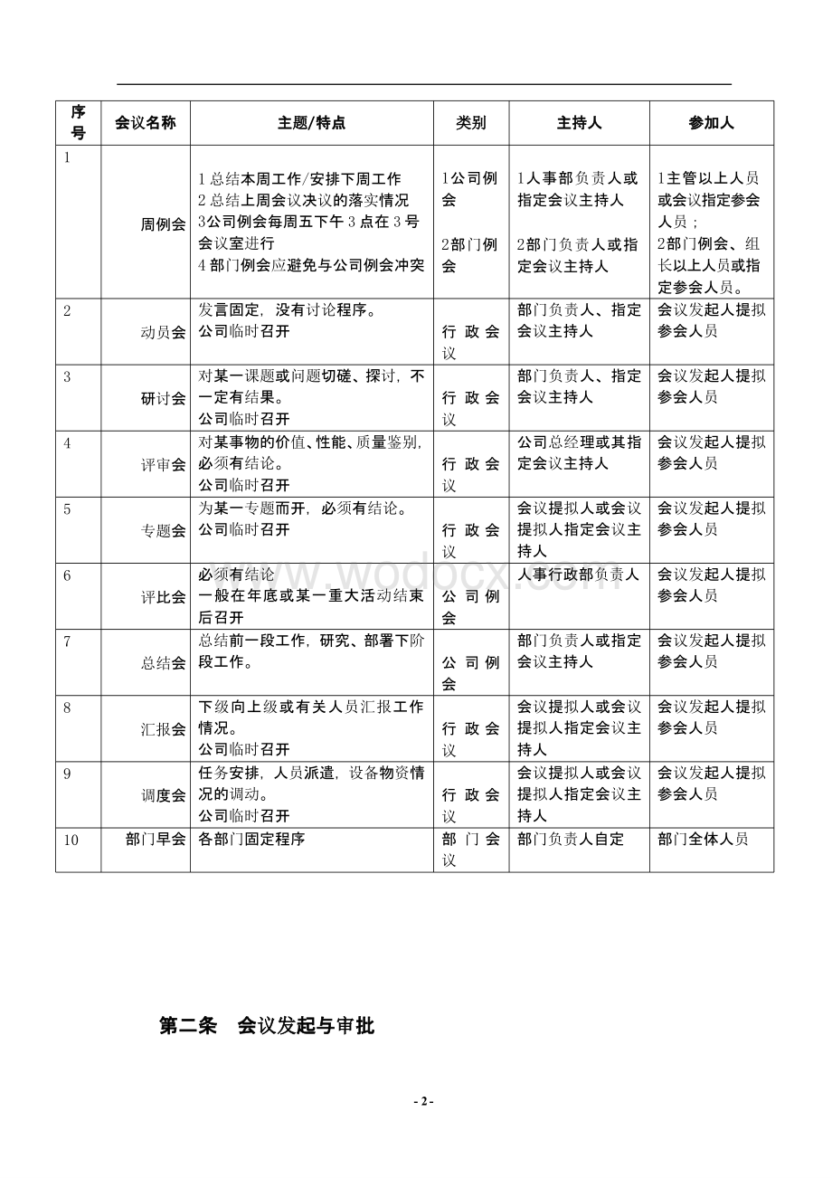 会议管理制度通用资料.pptx_第2页