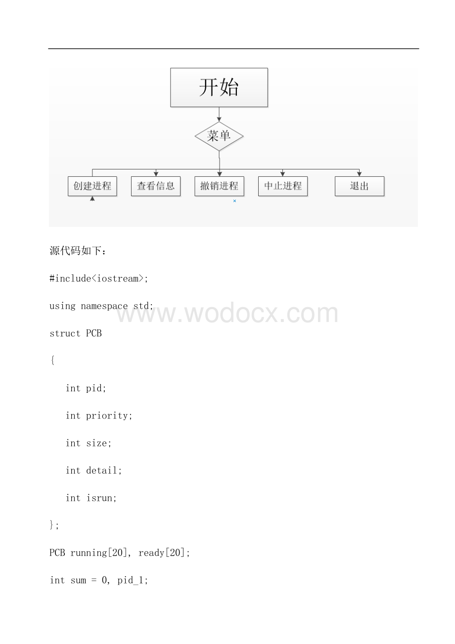 操作系统课程设计.docx_第2页