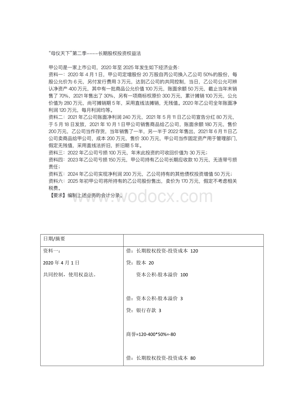 2020金融资产母题（长期股权投资含在内）重点掌握.docx_第1页