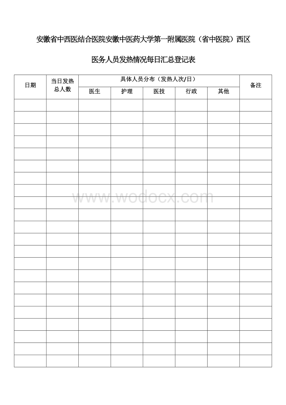 新冠肺炎疫情期间：发热医务人员统计表+个案流行病学调查表.docx_第1页