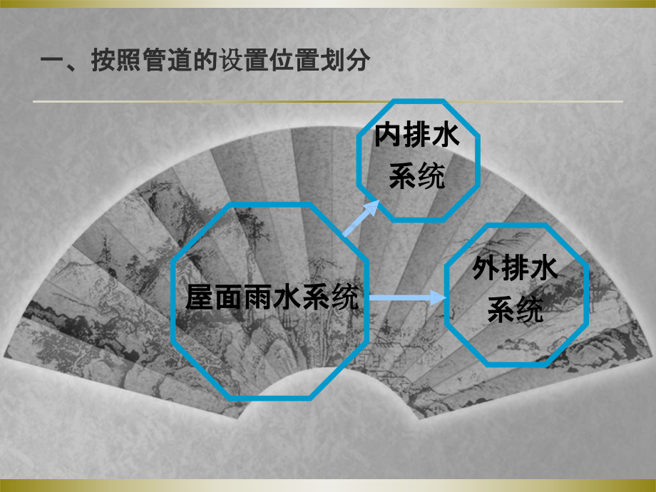 建筑工程屋面工程排水方式的选择提纲资料.pptx_第3页