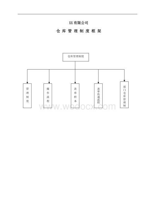 企业仓库管理制度资料.pdf