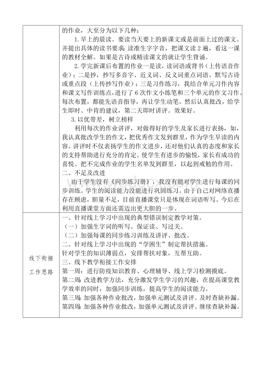 “空中课堂”线上教学总结及线下教学衔接工作表.doc_第2页