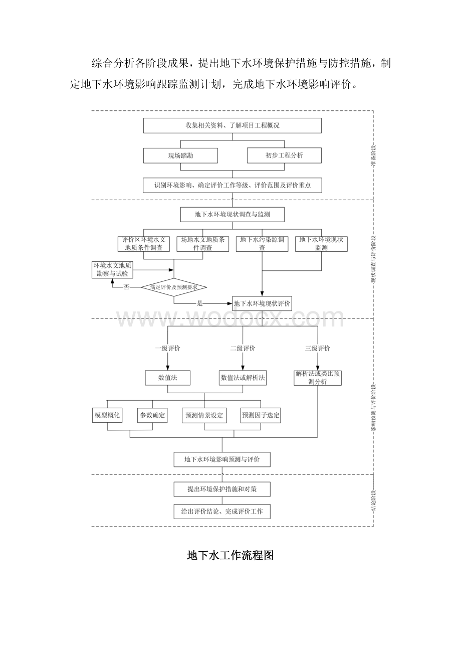 环境影响评价技术导则-地下水环境.docx_第2页