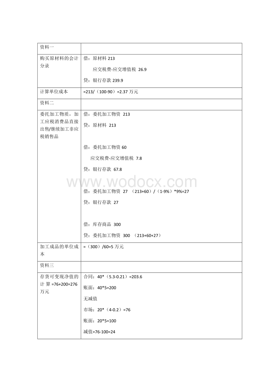 2020存货无形资产固定资产投资性房地产母题重点掌握.docx_第2页