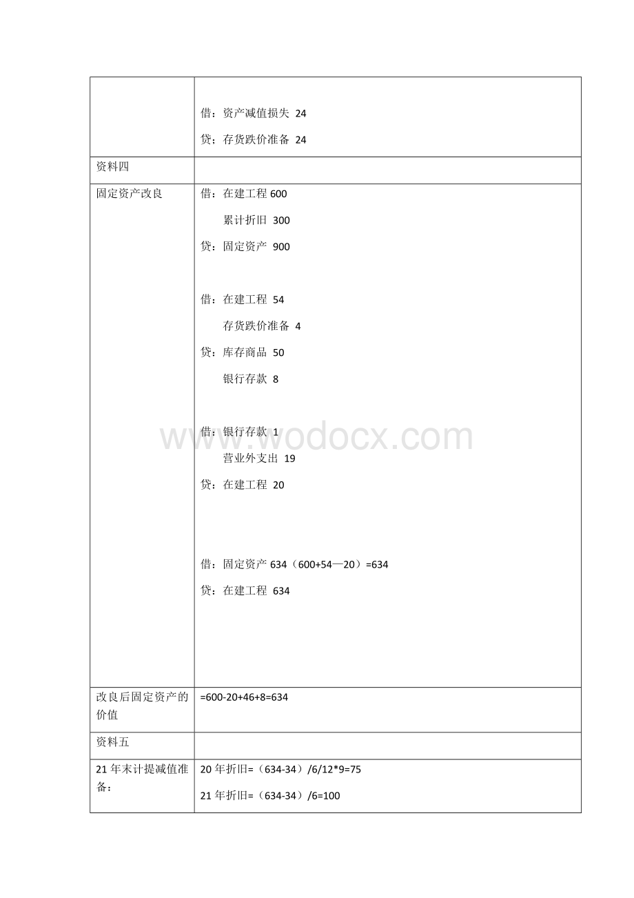 2020存货无形资产固定资产投资性房地产母题重点掌握.docx_第3页