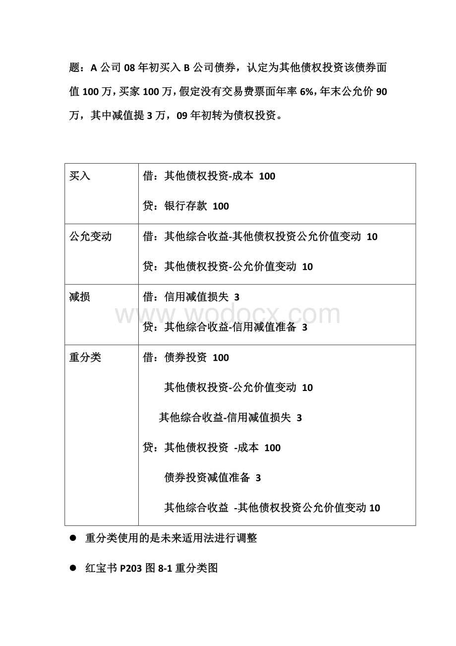 2020金融资产重点.docx_第3页