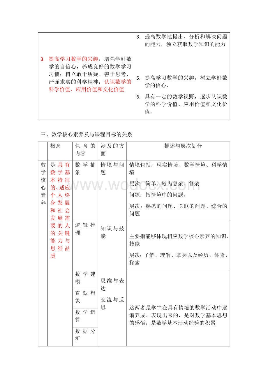 新高中数学新课程标准.docx_第3页