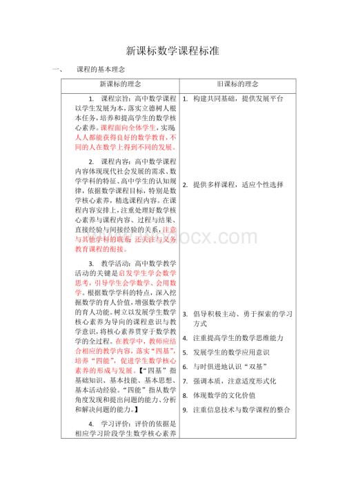 新高中数学新课程标准.docx