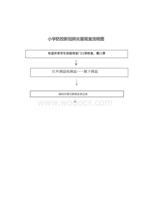 小学防控新冠肺炎留观室流程图.docx