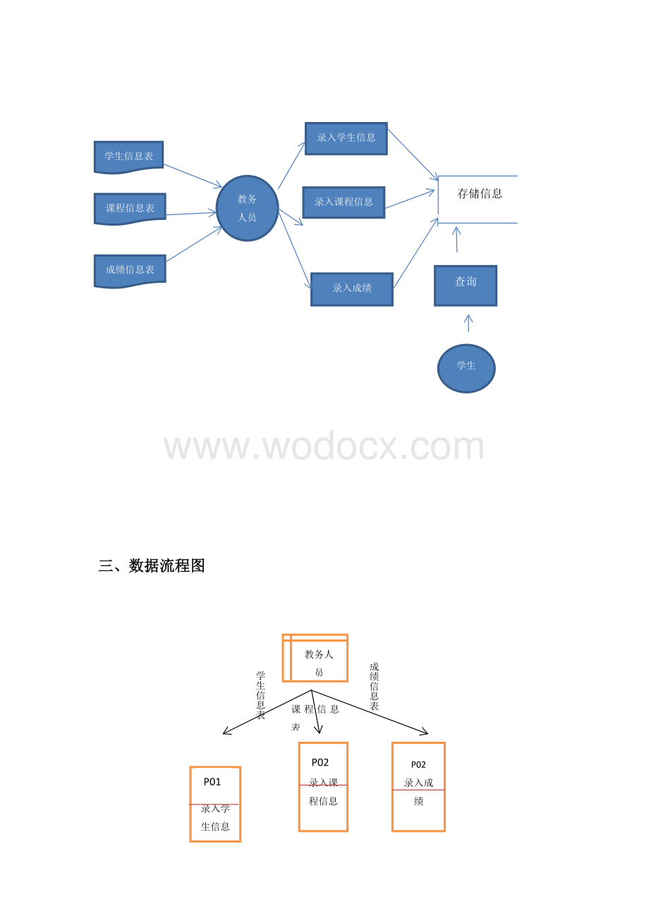 学生成绩管理系统的数据库设计.docx_第3页