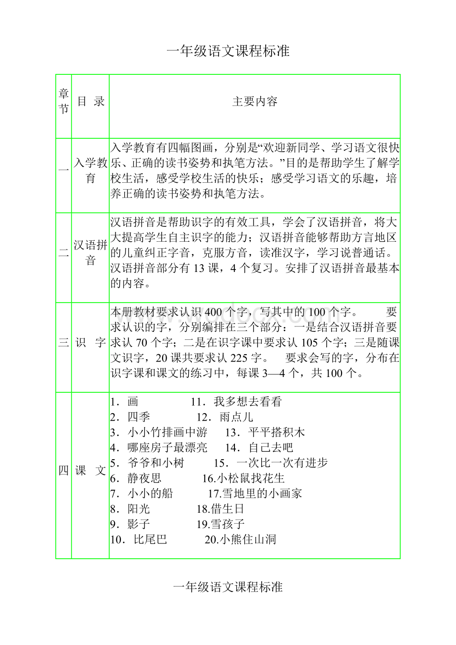 一年级语文课程标准.doc_第1页