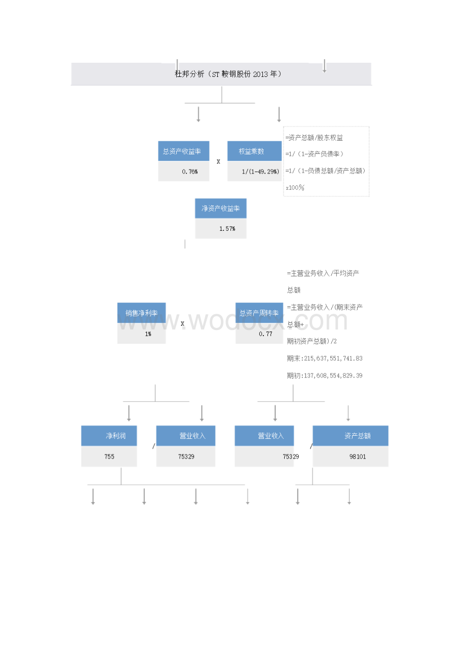 鞍钢股份财务报表分析—综合分析.docx_第2页