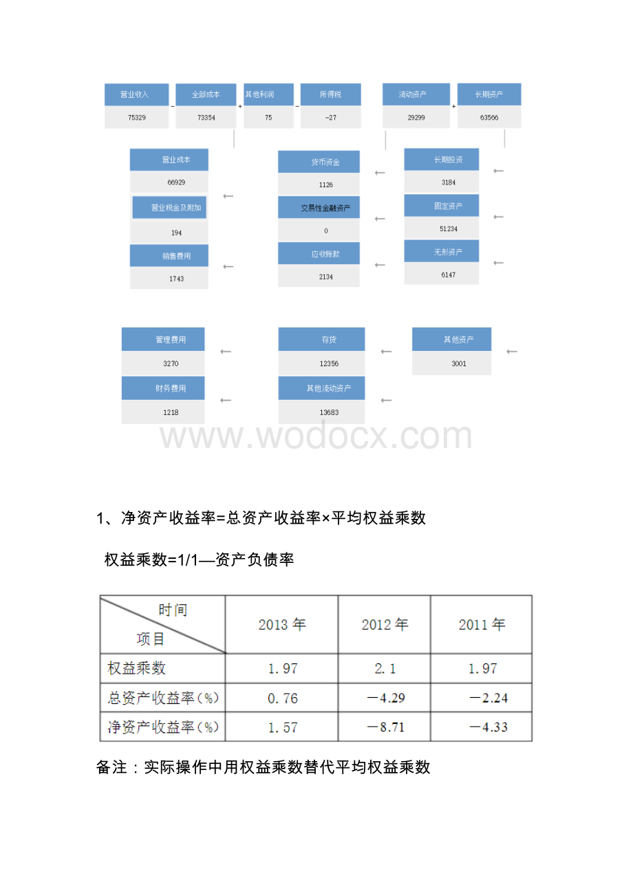 鞍钢股份财务报表分析—综合分析.docx_第3页