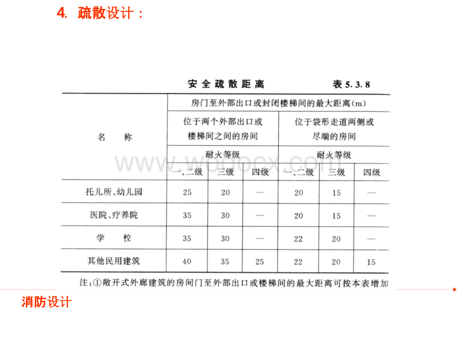 酒店设计规范提纲资料.pptx_第3页