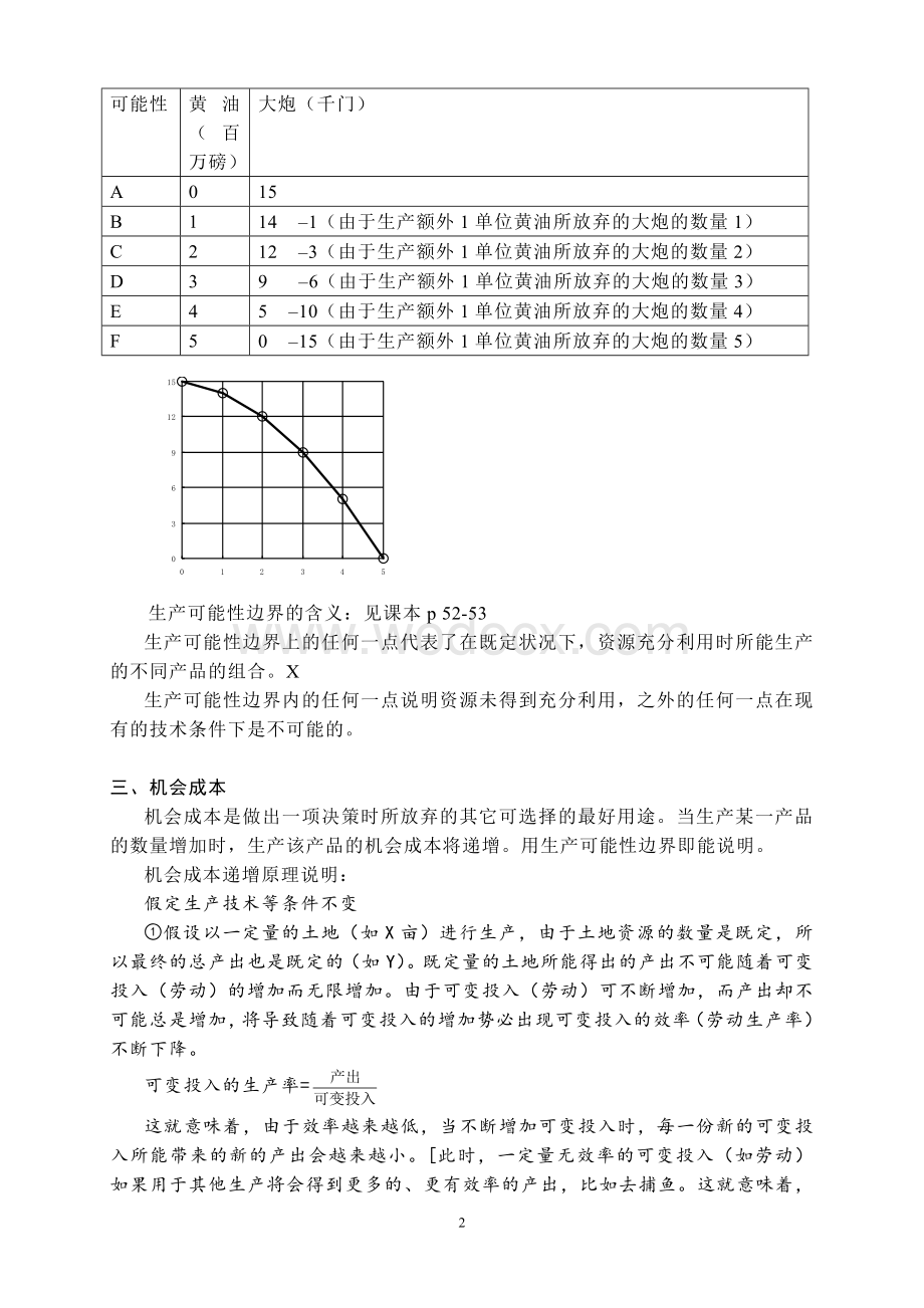 微观经济学主要知识点总结.doc_第2页