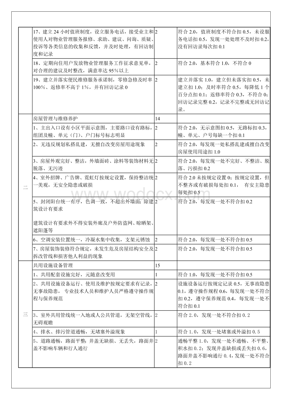 全国物业管理示范住宅小区标准及评分细则.doc_第2页