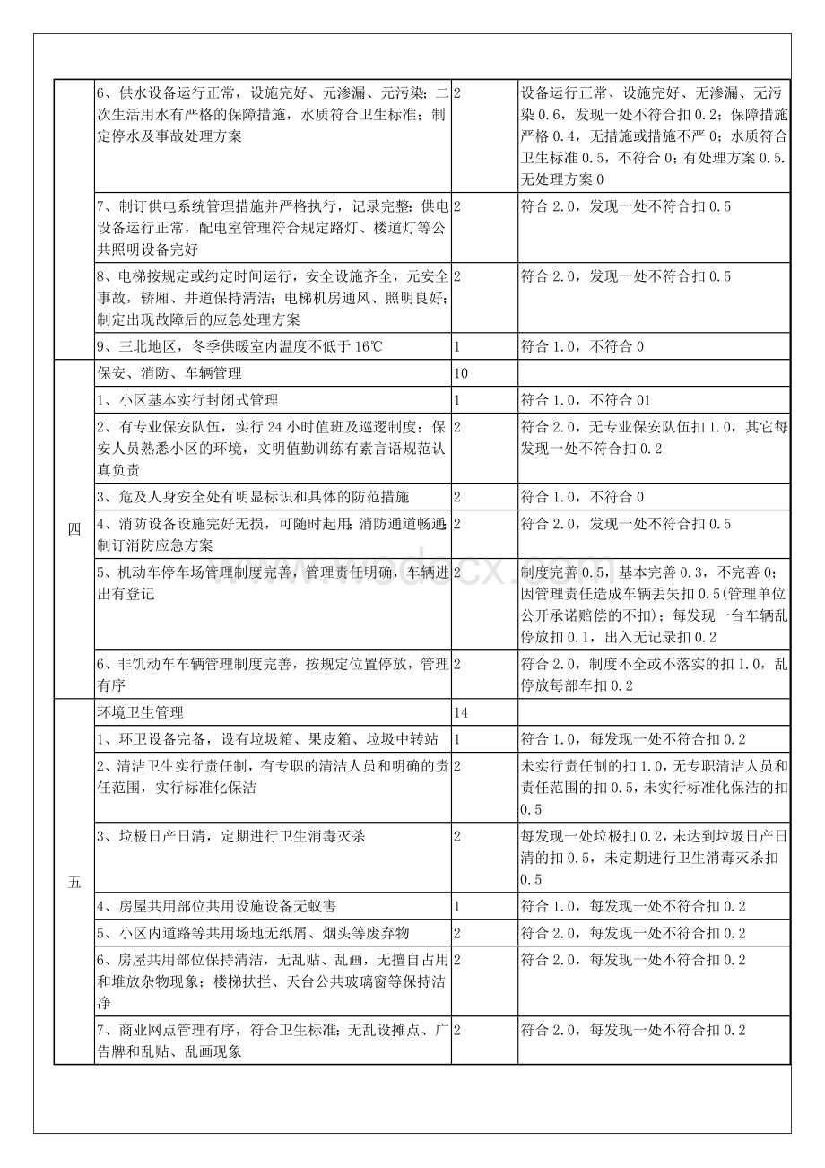 全国物业管理示范住宅小区标准及评分细则.doc_第3页