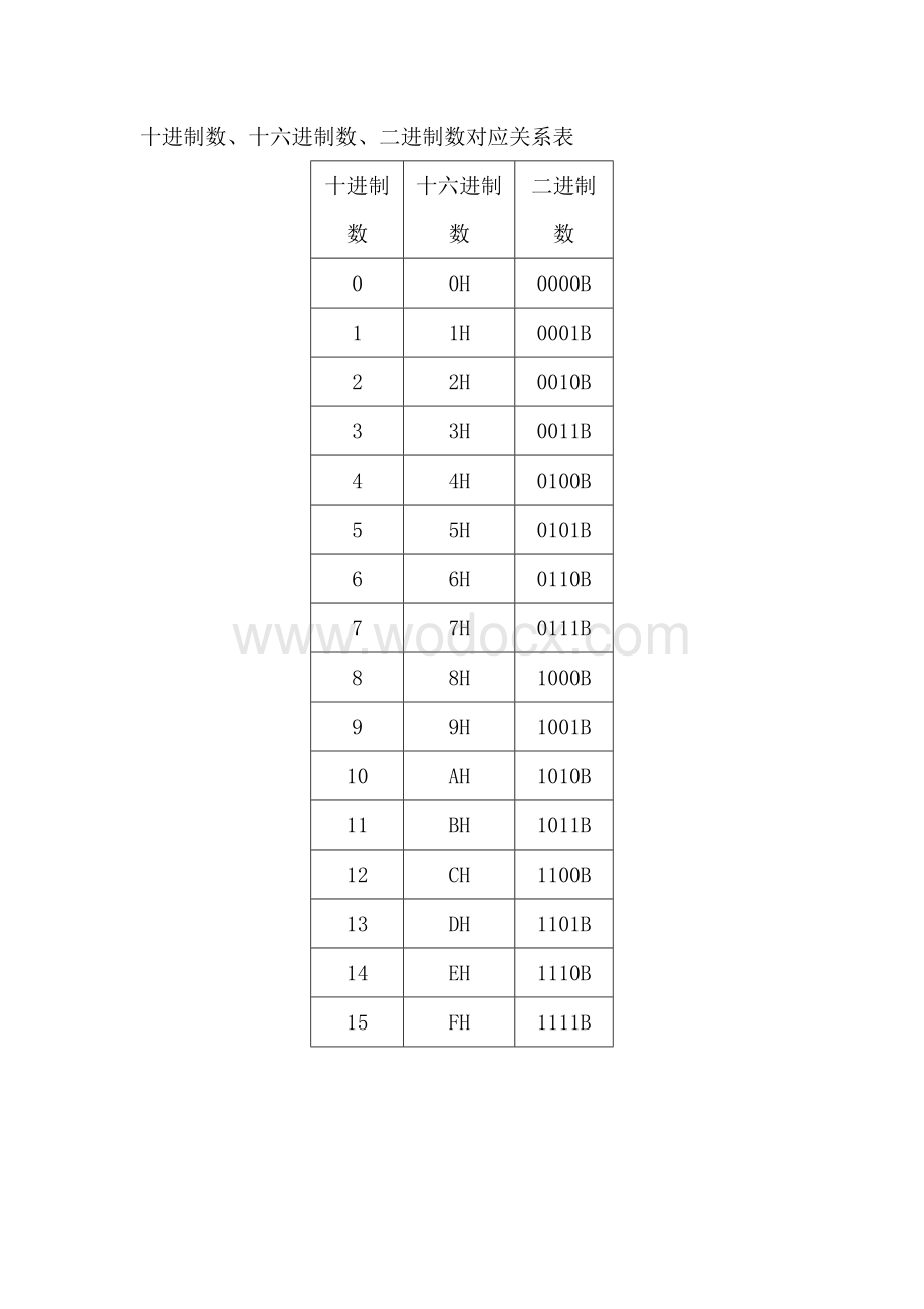 数字电子技术基础(整理笔记复习资料.doc_第3页