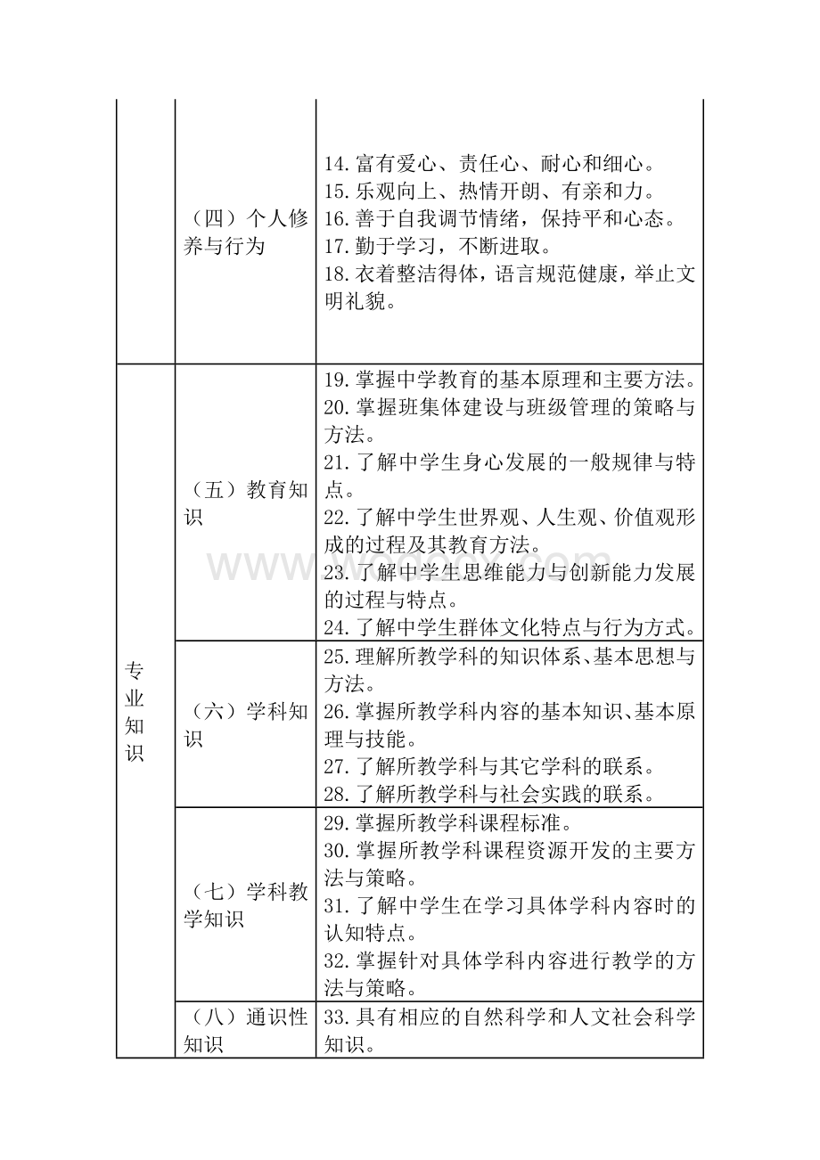 中小学教师专业标准.doc_第3页