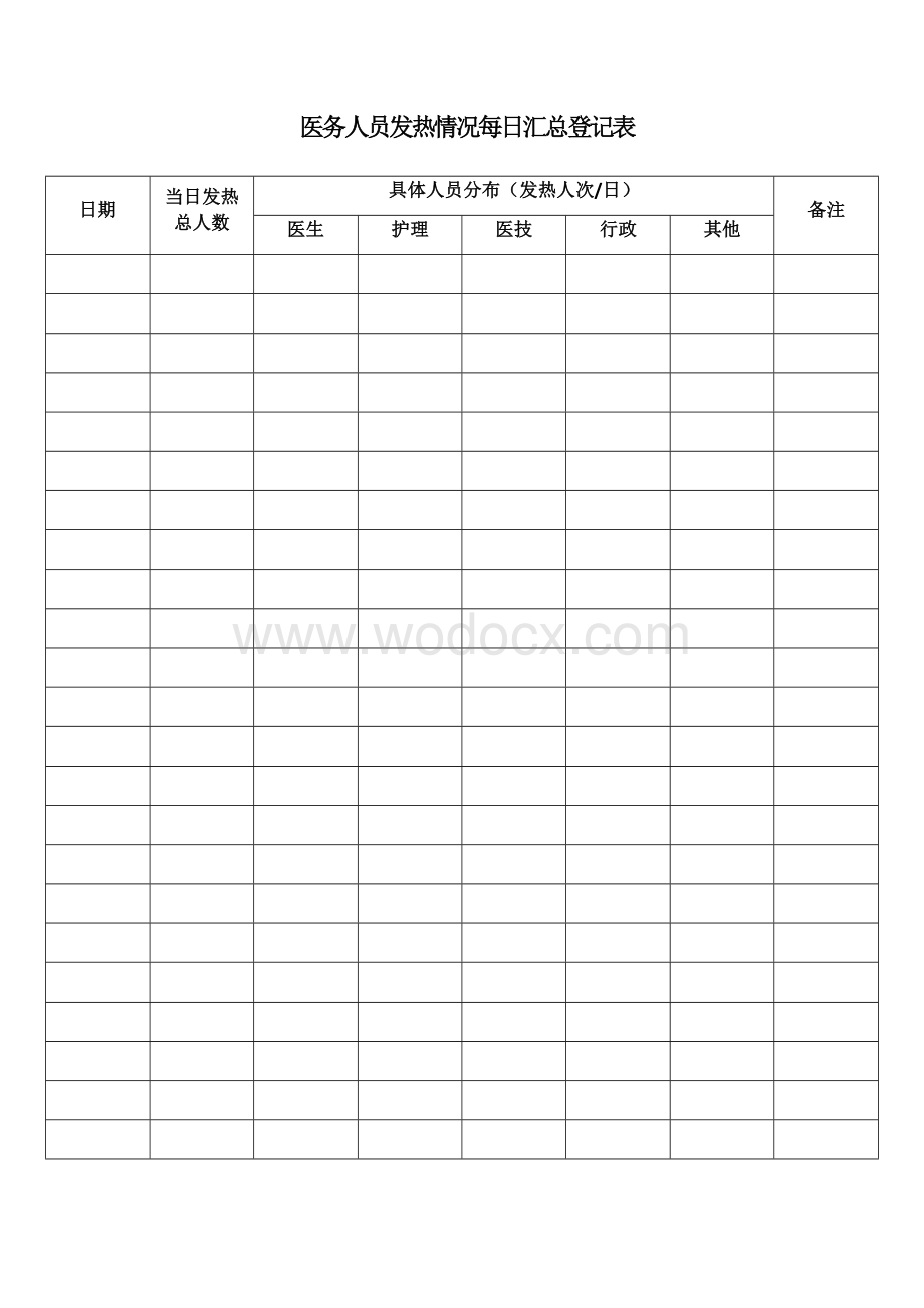 新冠肺炎疫情期间：发热医务人员统计表+个案流行病学调查表.docx_第1页