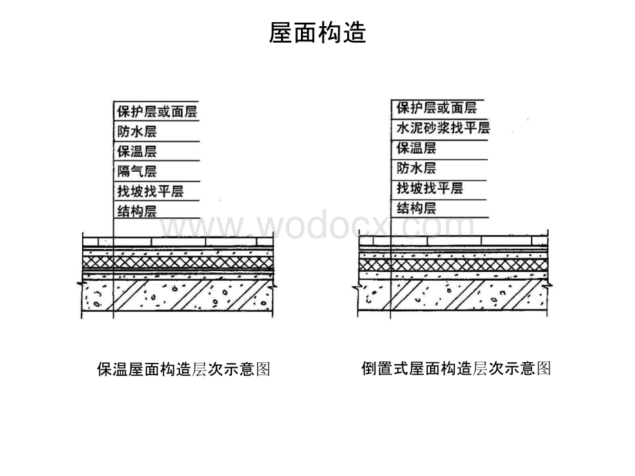 房屋建筑施工屋面工程防水施工要点提纲资料.pptx_第2页