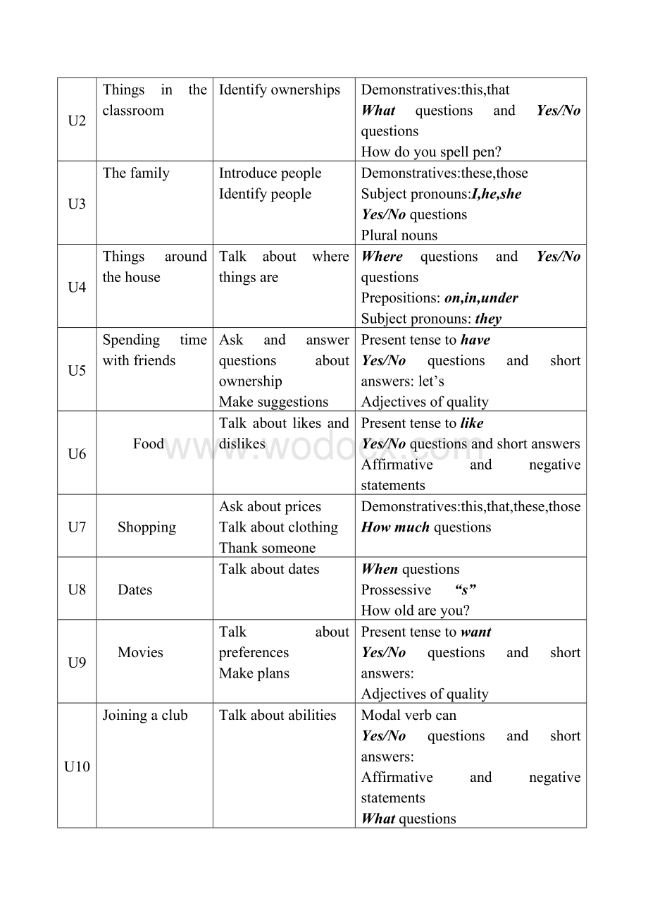 人教版初中英语七年级上册全套教案.doc_第3页