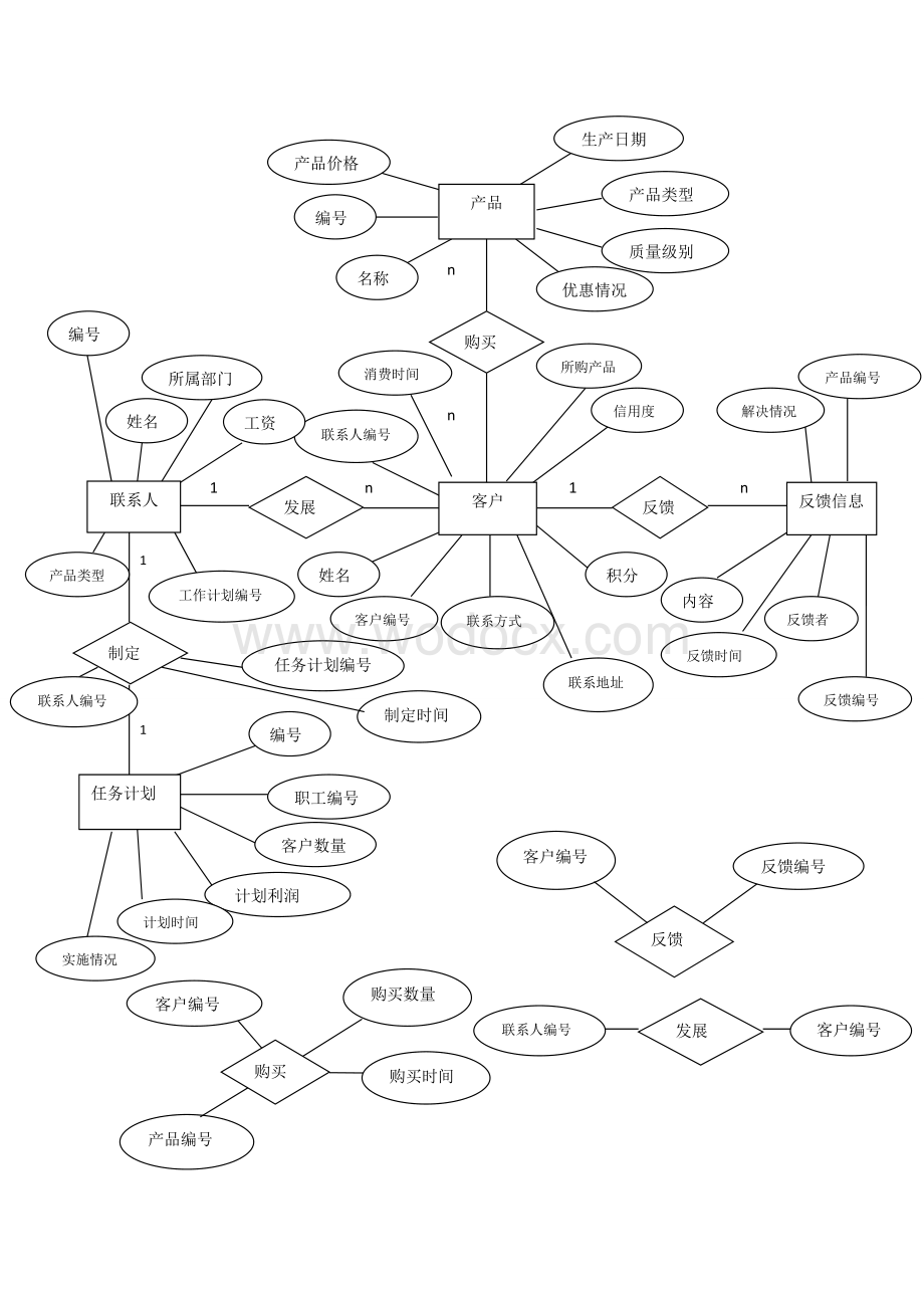 客户关系管理系统数据库设计.doc_第2页