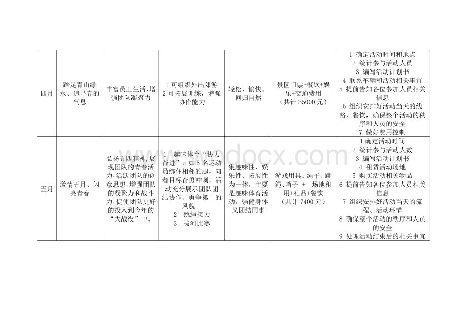 企业文化活动方案资料整理.pdf_第3页